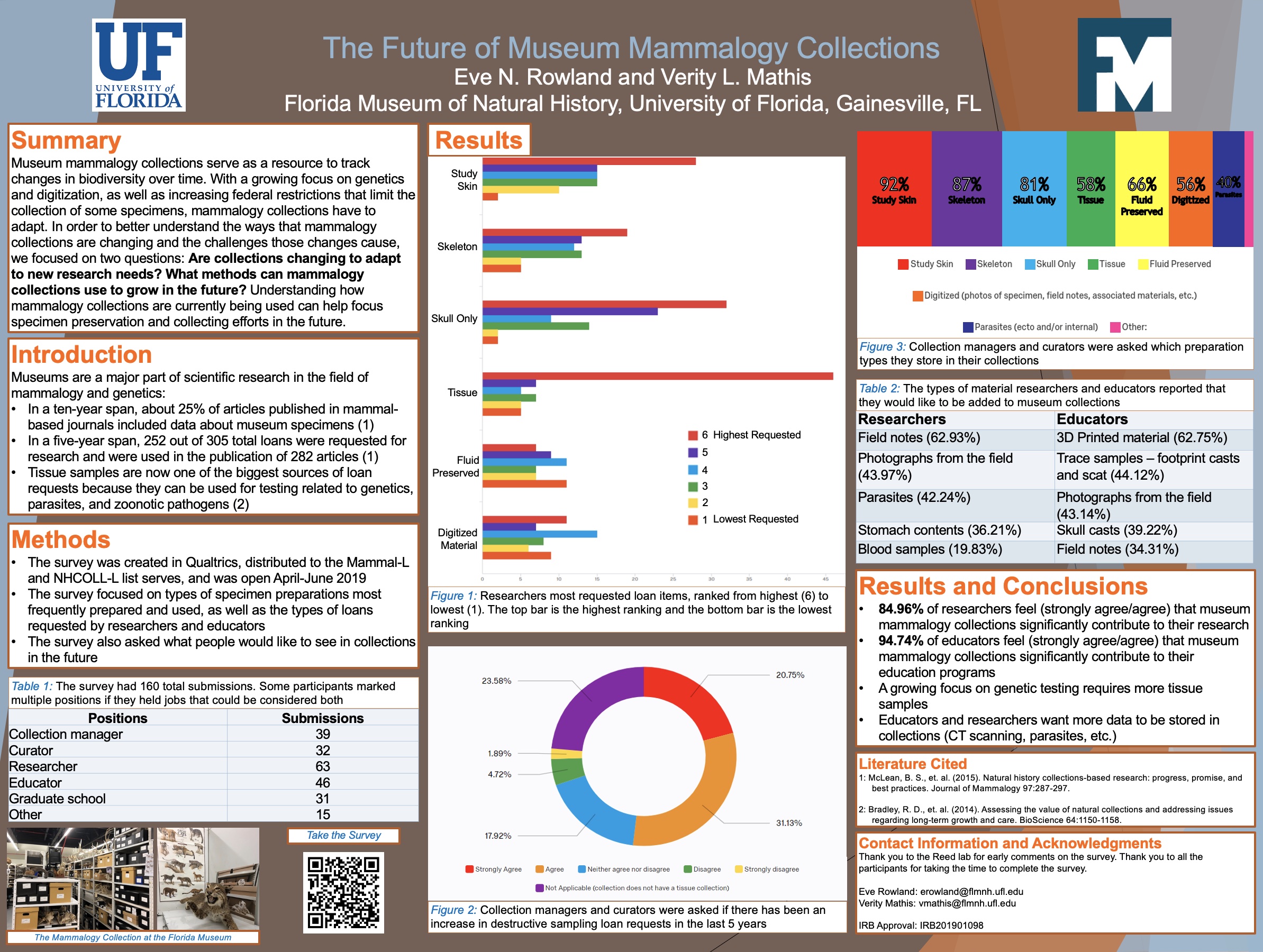 ASM Poster 2019